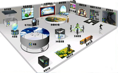 數(shù)字內(nèi)容制作服務(wù) 開啟多媒體展覽展示新紀(jì)元